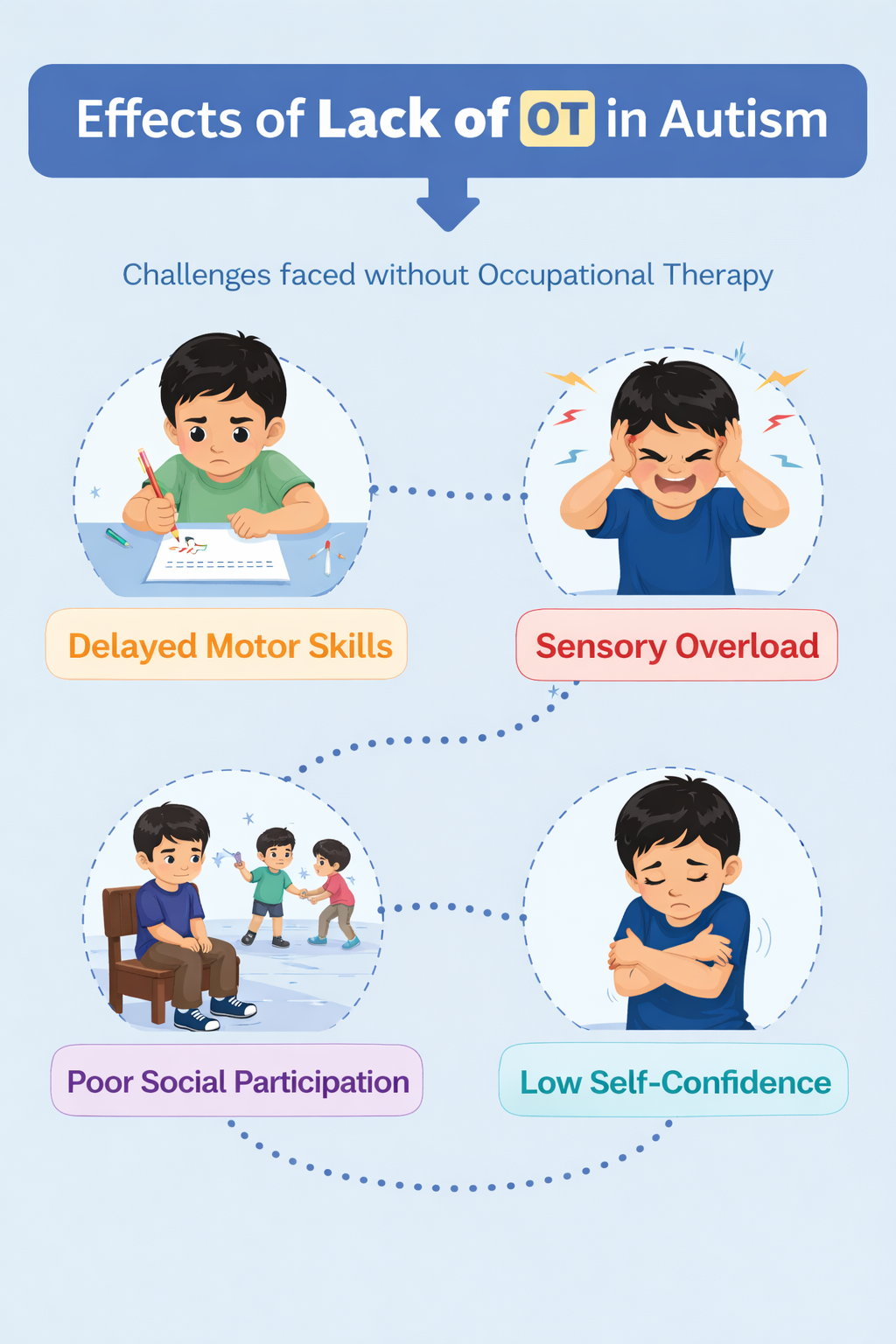 Occupational Therapy