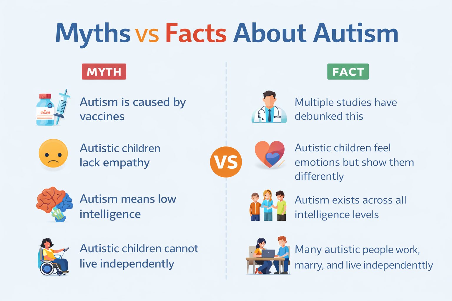 Myths of autism